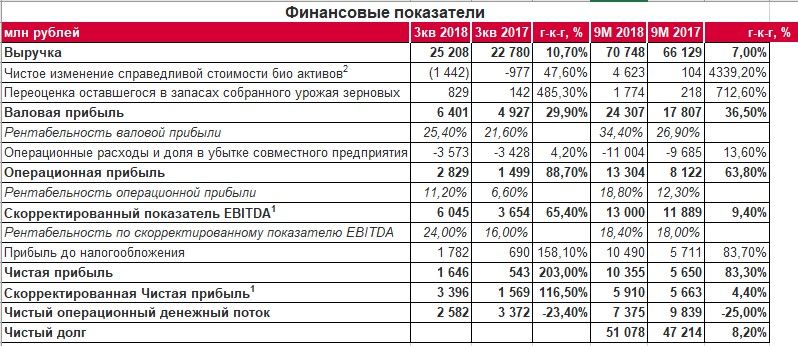 черкизово-прибыль.jpg
